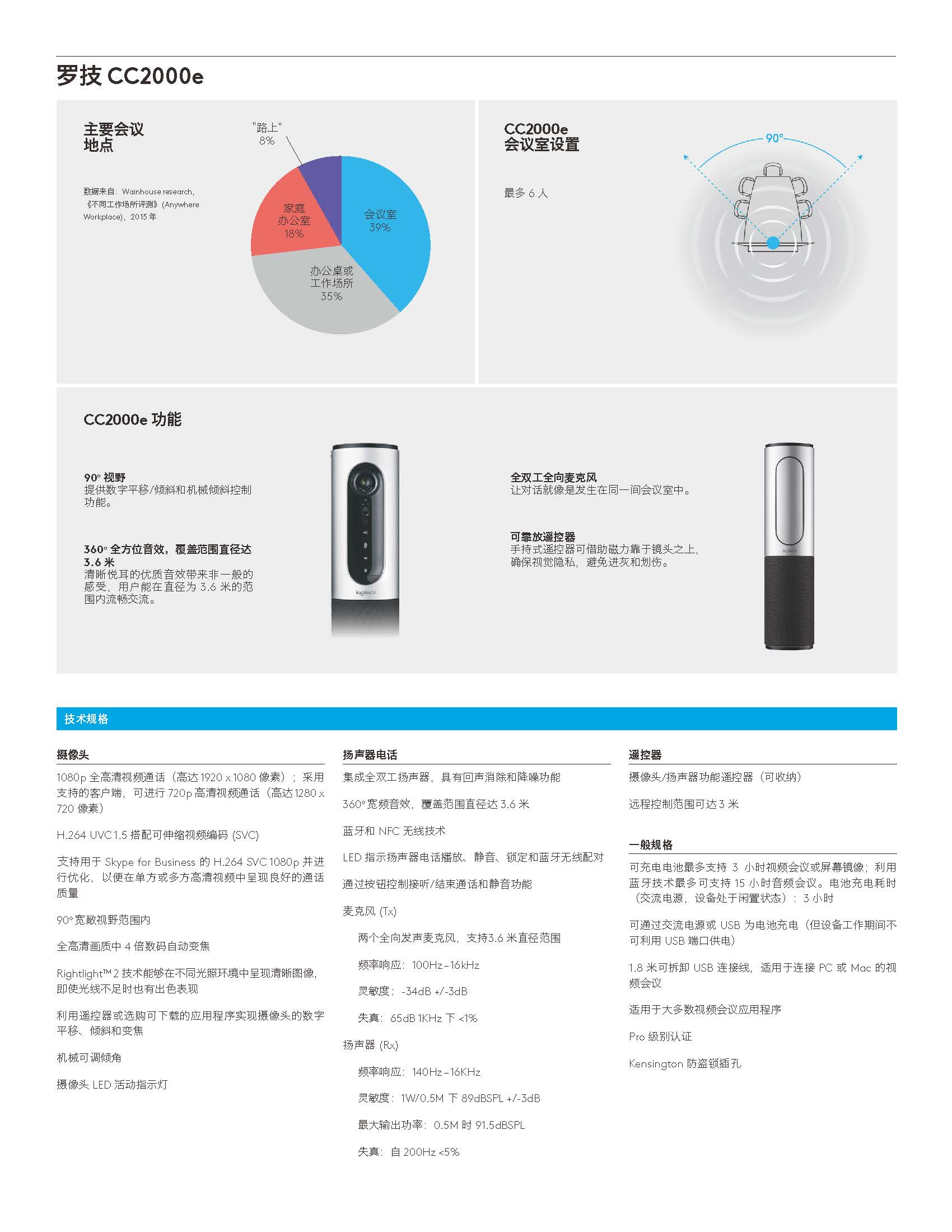 cc2000E - 我的网站